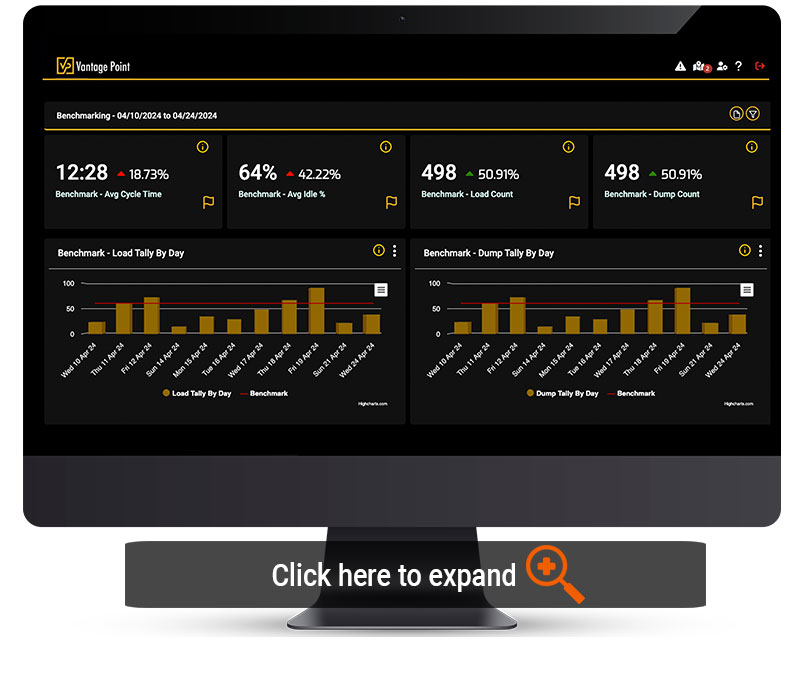 Benchmarking Hover